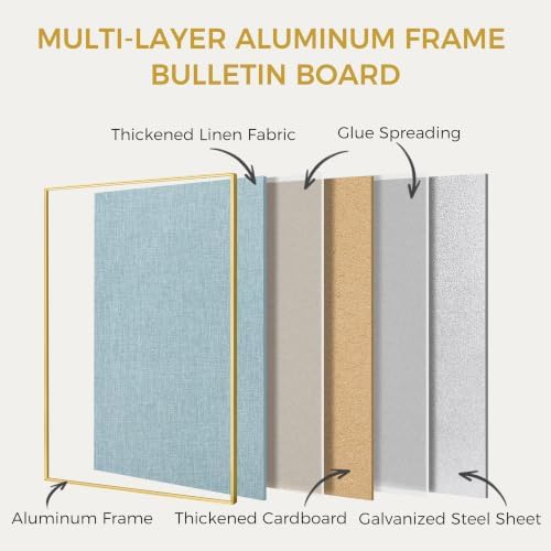 SELEAD Linen Bulletin Board 30” x 20” - Golden Aluminum Frame, Teal Fabric