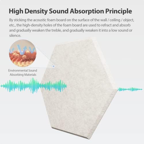 12 Pack Hexagon Acoustic Panels Self Adhesive Sound Proof Foam(Beige)