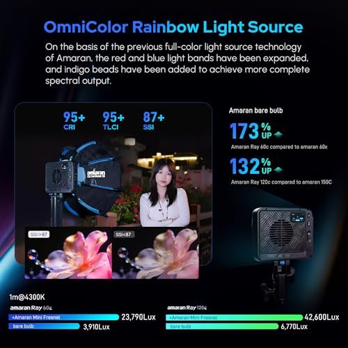 Aputure Amaran Ray 60C Led Portable Video Light,CCT 1,800K-20,000K Photography Light with Softbox Portable Bag (60W)