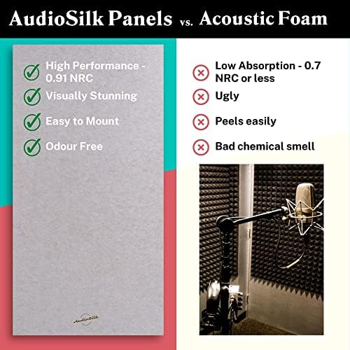 Acoustic Panels, 4 Pack ROOM KIT, Large, 46" x 23", Yellow