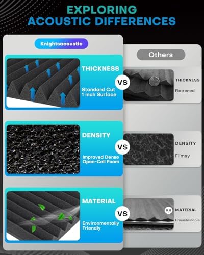 52 Pack Acoustic Foam Panels, 1 X 12 X 12 Inches Sound Proof Foam Panels for Walls, High Density Acoustic Panels Sound Absorbing, Black Noise Cancelling Studio Wedges (NOT Include Adhesive)
