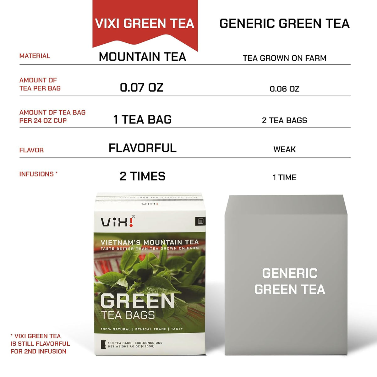 VIXI Green Tea Bags, 100 Counts, Vietnam's Mountain Tea, Antioxidant, Caffeinated, Tagless, Plastic Free, Balanced Flavored, 100% Natural for Hot, Iced and Cold Brew