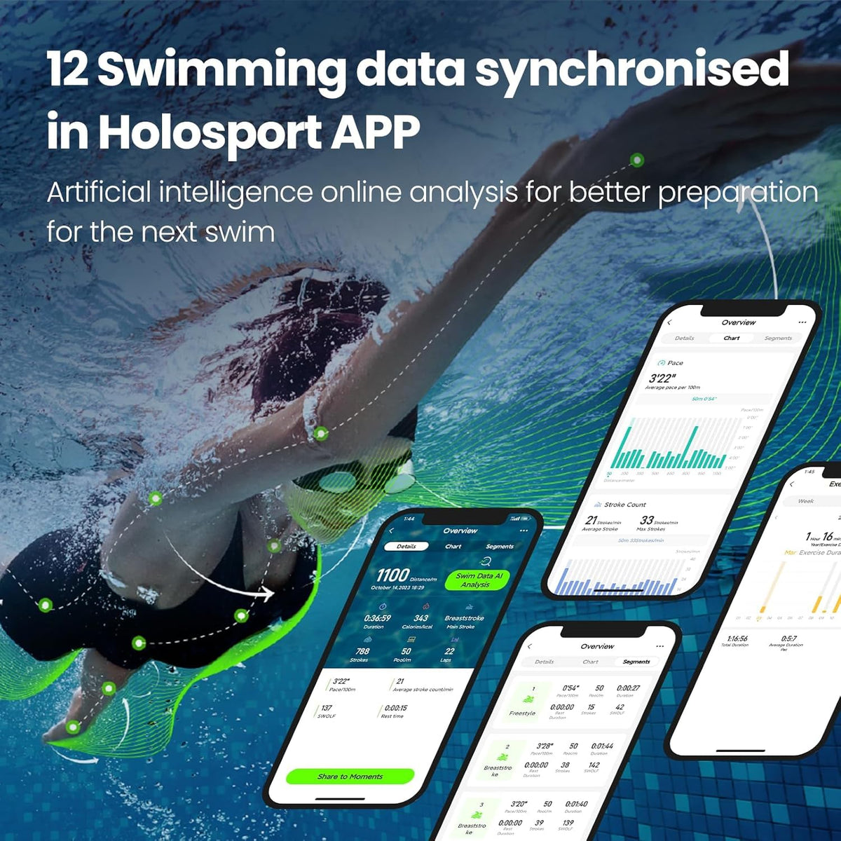 Holoswim Smart Swim 2 Pro Swimming Goggles, Real-time Display, AI Analysis, Pro Training, Nano Anti-Fog, Apple Garmin Support