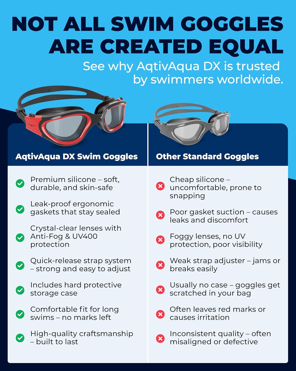 AqtivAqua Swimming Goggles, DX Wide View Swim Goggles for Adult Men Women, Anti Fog No Leaking